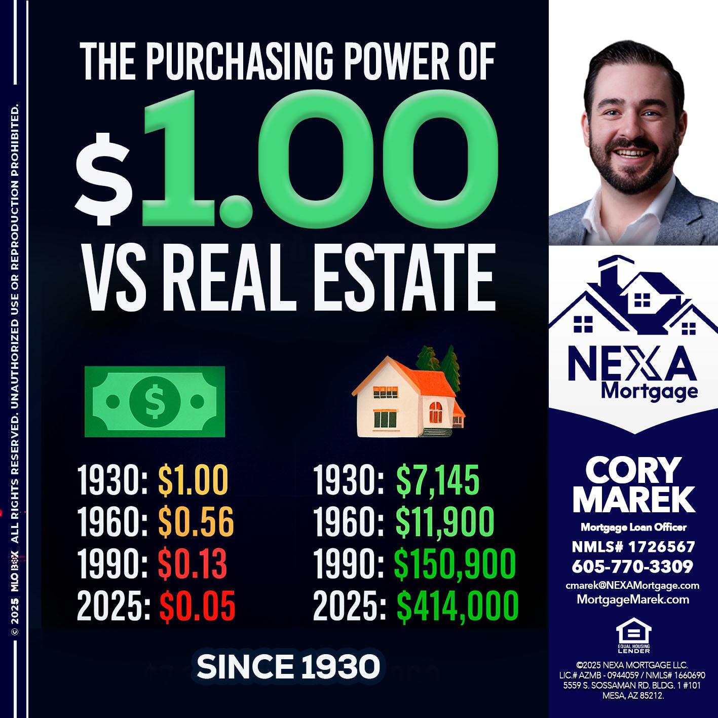 THE PURCHASING - Cory Marek -Mortgage Loan Officer