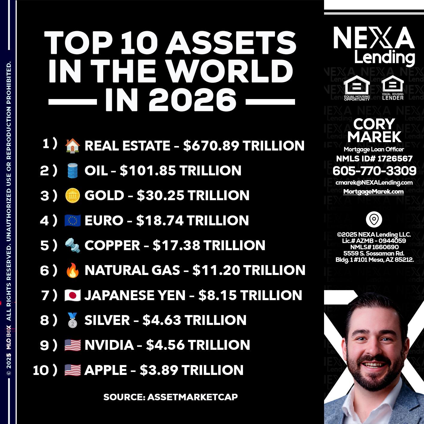 top 10 - Cory Marek -Mortgage Loan Officer