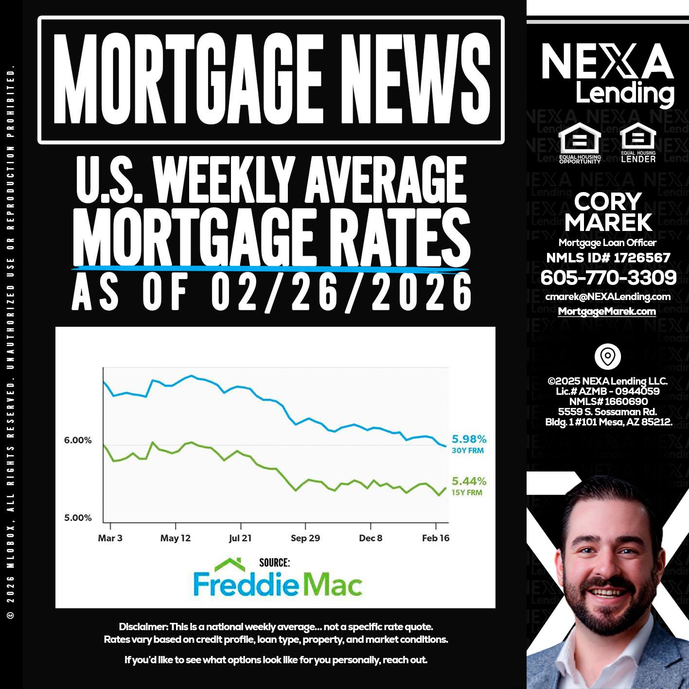 mortgage news - Cory Marek -Mortgage Loan Officer