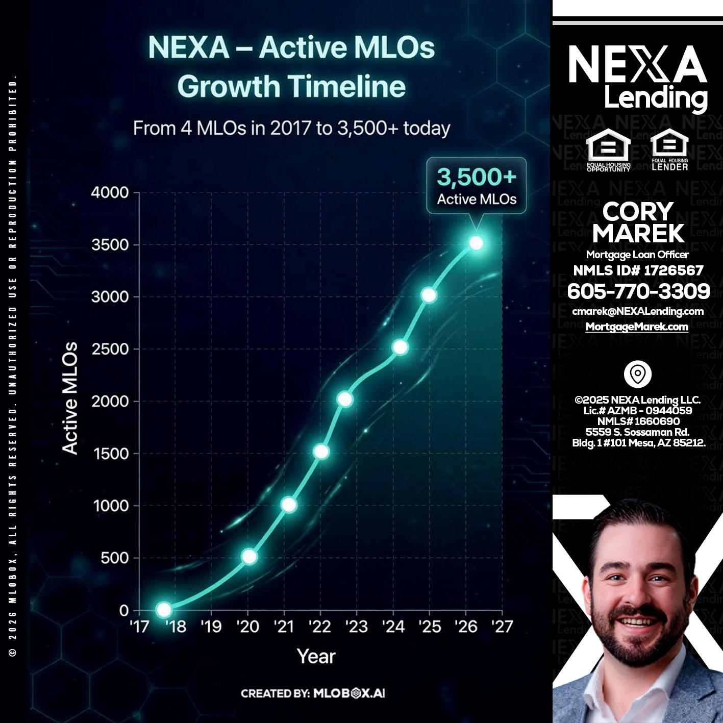 3500 MLOs - Cory Marek -Mortgage Loan Officer