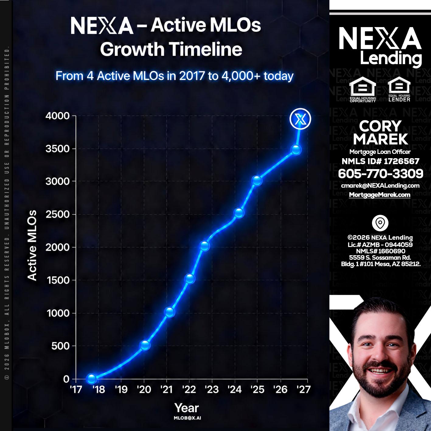 NEXA ACTIVE MLOs - Cory Marek -Mortgage Loan Officer