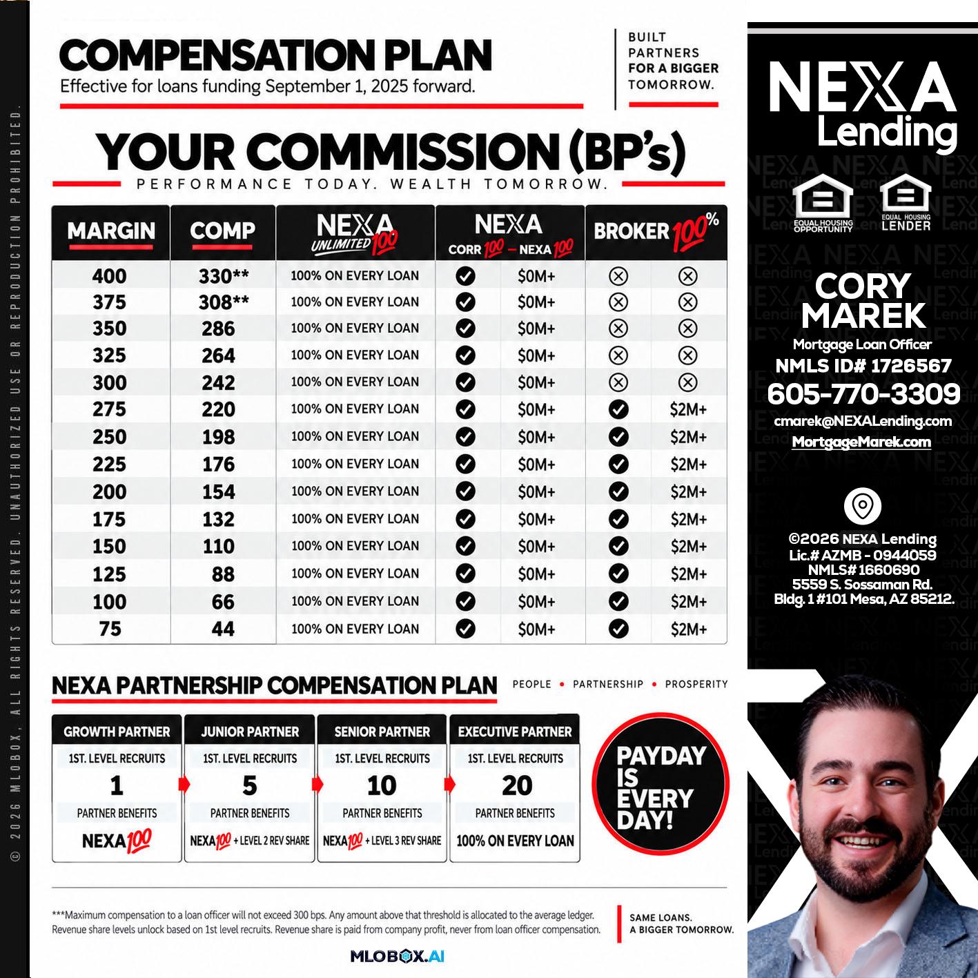 COMPENSATION PLAN - Cory Marek -Mortgage Loan Officer